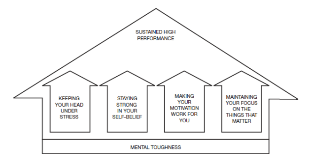 mental-toughness